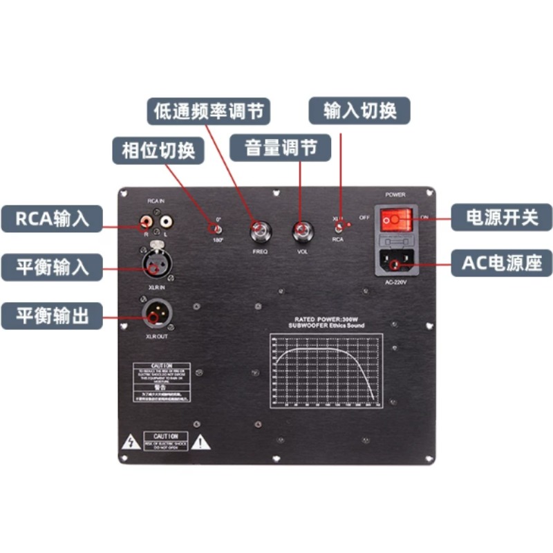 バランス信号入力対応TPA3255アンプボード。大電流デジタ - Dac Board のレビューと価格