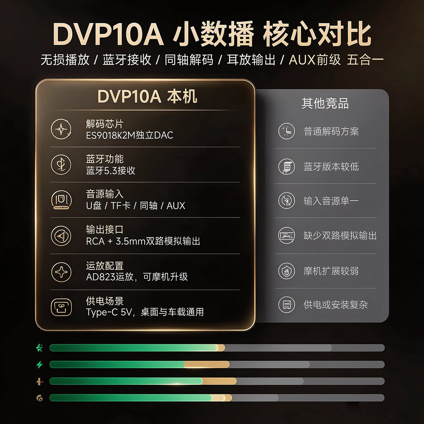 DVP10A ES9018 デコーダー Bluetooth  - Audio Dac のレビューと価格