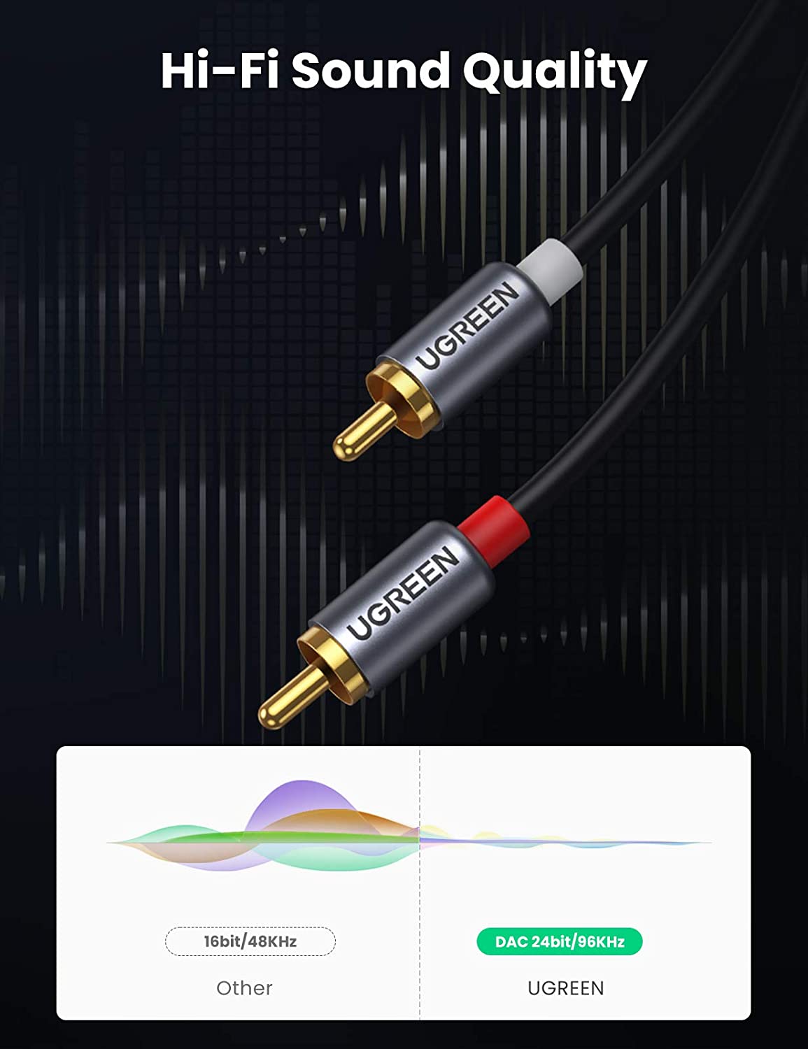 UGREEN USB-C - RCA オーディオケーブル、T - Rca Cable のレビューと価格