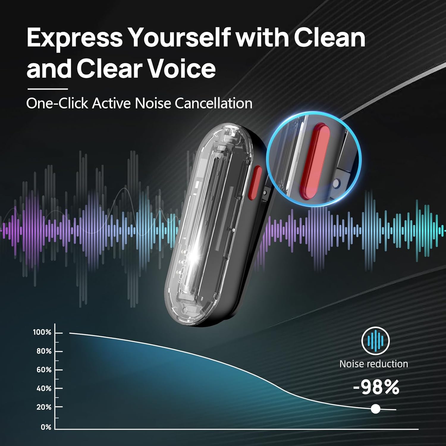 SYNCO ワイヤレスラベリアマイク P1SL 2.4GHz - Condenser Microphone Kit のレビューと価格
