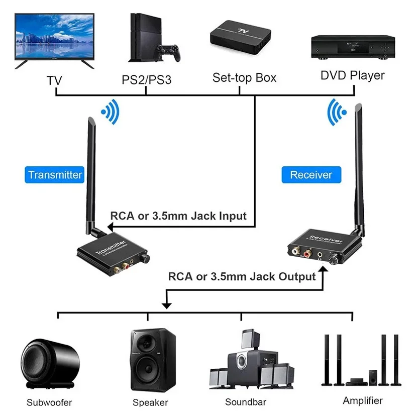 50m 2.4GHz送受信機 5.8Gワイヤレスオーディオア - Speaker Driver のレビューと価格