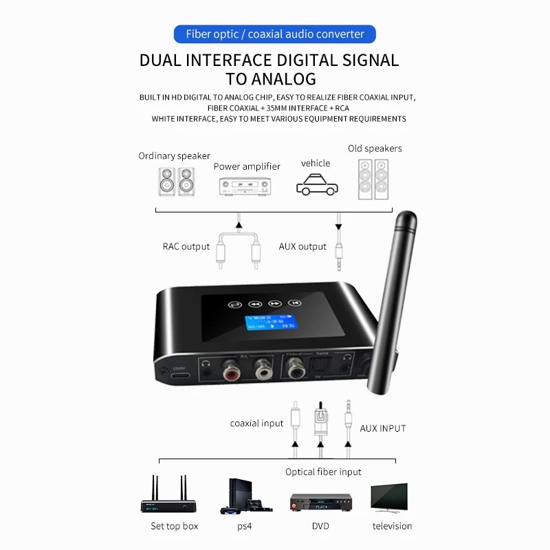 2 in 1 長距離Bluetooth 5.1オーディオ送受 - Headphone Amplifier のレビューと価格